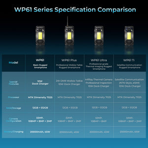 WP61 Series rugged smartphone comparison chart showing specifications for WP61, WP61 Plus with 2DMR walkie-talkie, WP61 Ultra with InfiRay thermal imaging, and WP61 Ti with satellite communication - all featuring Dimensity 7025 processor, 108MP camera, and 20000mAh battery.
